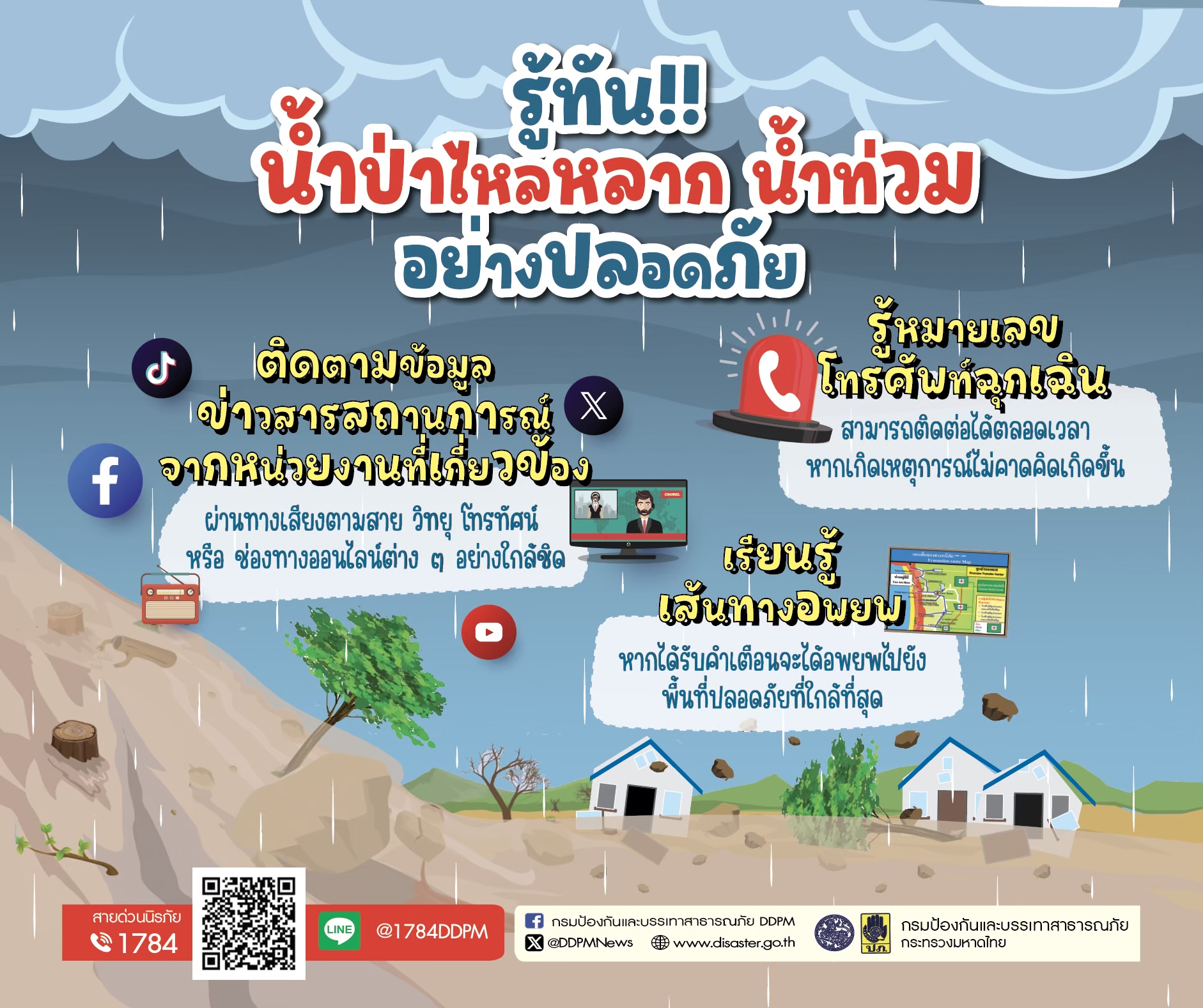 พร้อมรับมือ น้ำท่วมฉับพลัน น้ำป่าไหลหลาก และน้ำท่วมขัง